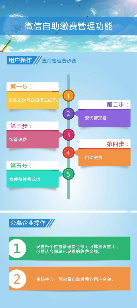 公墓管理系統(tǒng)護墓費自助續(xù)繳